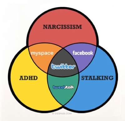 facebook twitter myspace adhd narcissism stalking